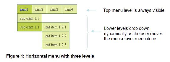 horizontalMenuControl3