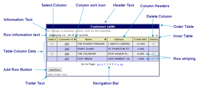 tablecontrol1